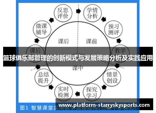 篮球俱乐部管理的创新模式与发展策略分析及实践应用