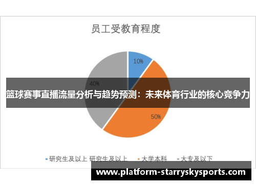 篮球赛事直播流量分析与趋势预测：未来体育行业的核心竞争力