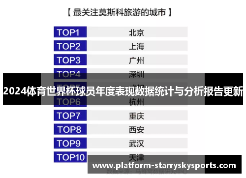 2024体育世界杯球员年度表现数据统计与分析报告更新