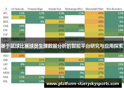 基于篮球比赛球员生理数据分析的智能平台研究与应用探索