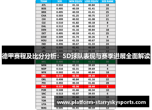 德甲赛程及比分分析：SD球队表现与赛季进展全面解读