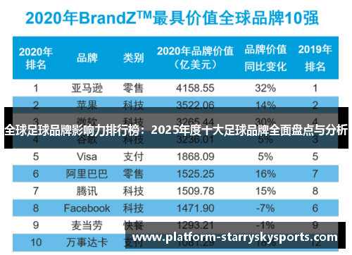 全球足球品牌影响力排行榜：2025年度十大足球品牌全面盘点与分析