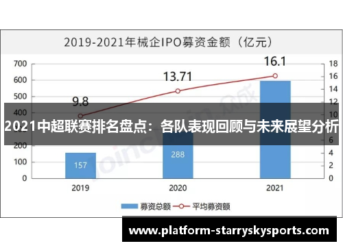 2021中超联赛排名盘点：各队表现回顾与未来展望分析