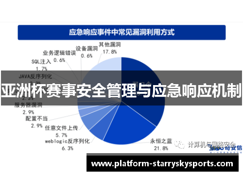 亚洲杯赛事安全管理与应急响应机制