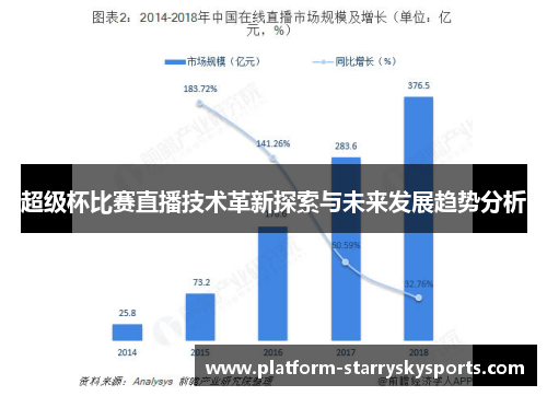 超级杯比赛直播技术革新探索与未来发展趋势分析