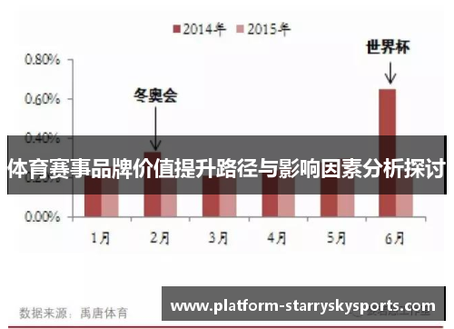 体育赛事品牌价值提升路径与影响因素分析探讨