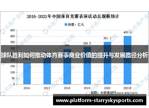 球队胜利如何推动体育赛事商业价值的提升与发展路径分析