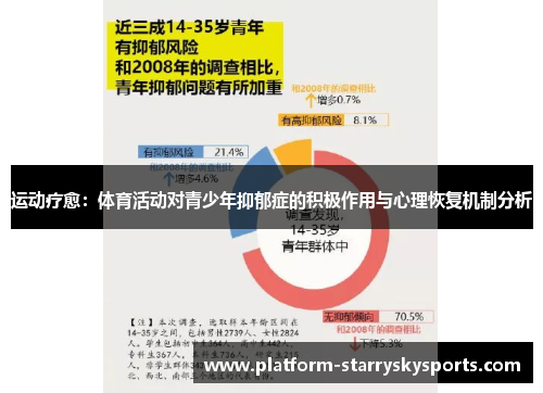 运动疗愈：体育活动对青少年抑郁症的积极作用与心理恢复机制分析