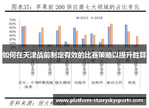 如何在天津战前制定有效的比赛策略以提升胜算