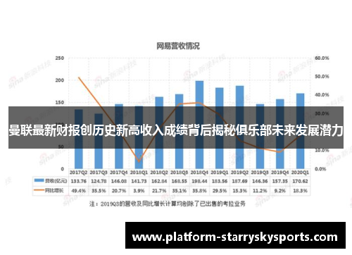 曼联最新财报创历史新高收入成绩背后揭秘俱乐部未来发展潜力