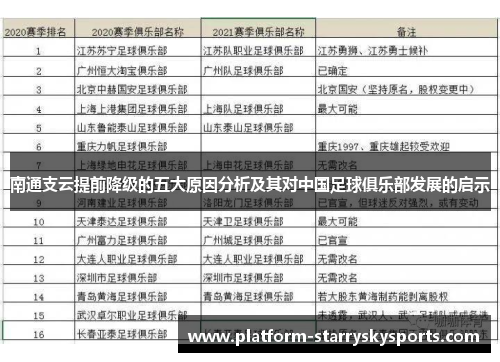 南通支云提前降级的五大原因分析及其对中国足球俱乐部发展的启示