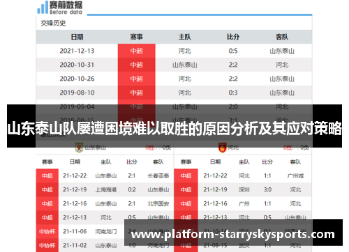 山东泰山队屡遭困境难以取胜的原因分析及其应对策略