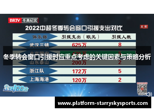 冬季转会窗口引援时应重点考虑的关键因素与策略分析