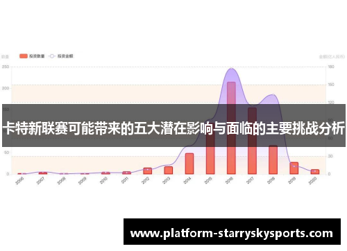 卡特新联赛可能带来的五大潜在影响与面临的主要挑战分析
