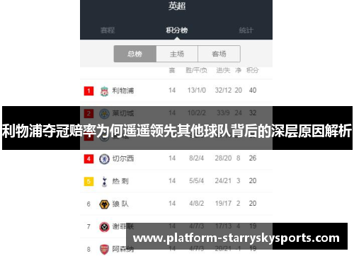 利物浦夺冠赔率为何遥遥领先其他球队背后的深层原因解析