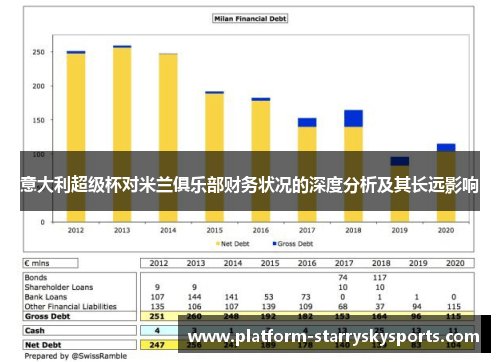意大利超级杯对米兰俱乐部财务状况的深度分析及其长远影响
