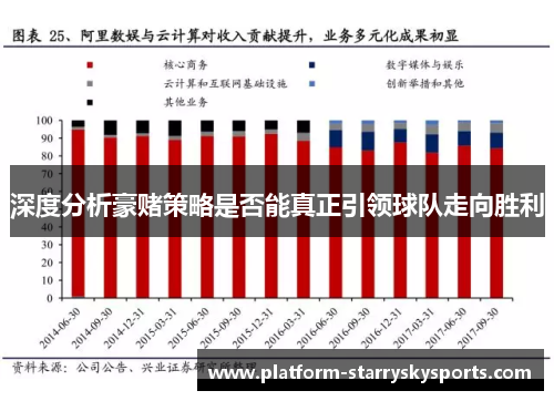 深度分析豪赌策略是否能真正引领球队走向胜利