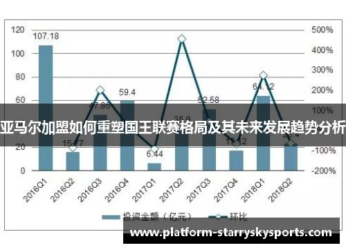 亚马尔加盟如何重塑国王联赛格局及其未来发展趋势分析