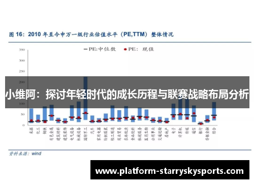 小维阿：探讨年轻时代的成长历程与联赛战略布局分析