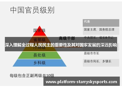 深入理解全过程人民民主的重要性及其对国家发展的深远影响