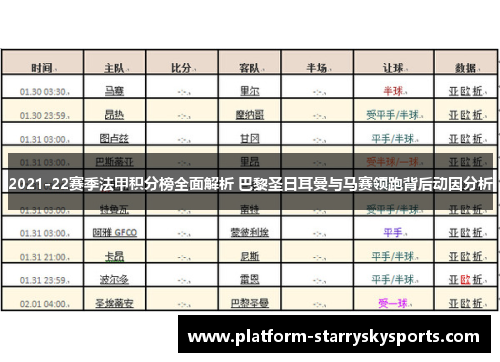 2021-22赛季法甲积分榜全面解析 巴黎圣日耳曼与马赛领跑背后动因分析