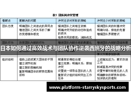 日本如何通过高效战术与团队协作逆袭西班牙的战略分析