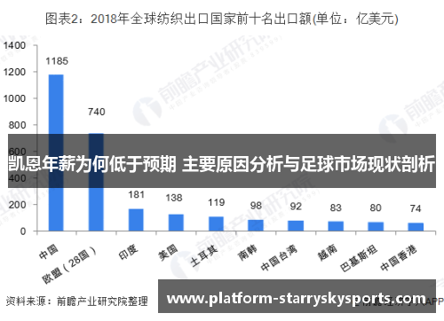 凯恩年薪为何低于预期 主要原因分析与足球市场现状剖析