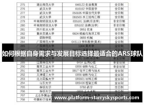 如何根据自身需求与发展目标选择最适合的ARS球队