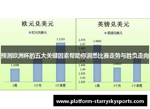 预测欧洲杯的五大关键因素帮助你洞悉比赛走势与胜负走向