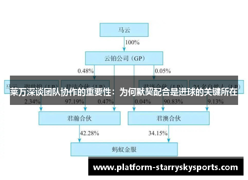 莱万深谈团队协作的重要性：为何默契配合是进球的关键所在