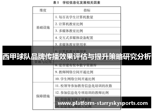 西甲球队品牌传播效果评估与提升策略研究分析