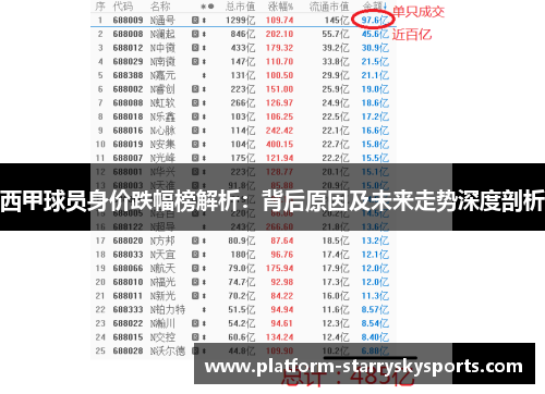 西甲球员身价跌幅榜解析：背后原因及未来走势深度剖析