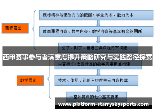 西甲赛事参与者满意度提升策略研究与实践路径探索